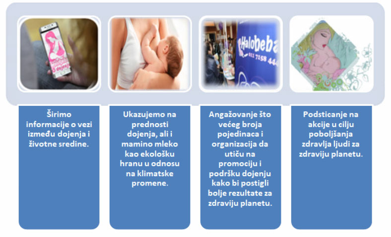 podrzimo dojenje 2020