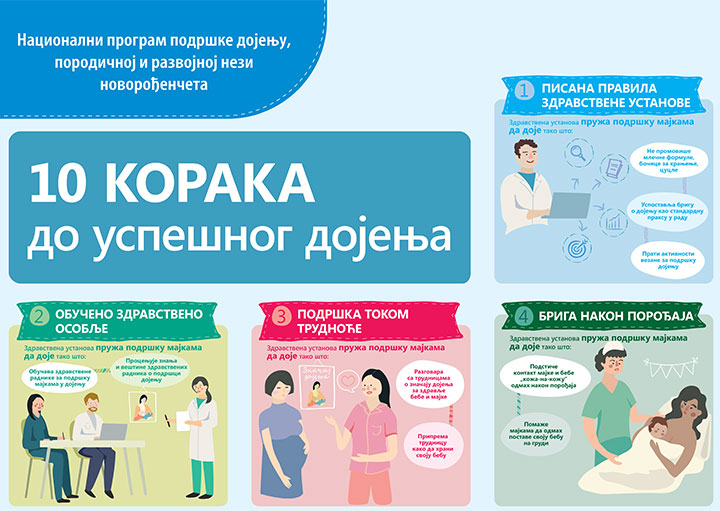 deset koraka do uspesnog dojenja