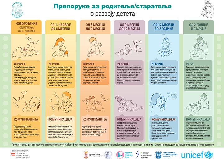 preporuke za roditelje