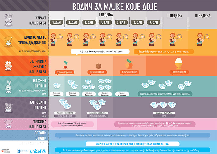 vodic za majke koje doje
